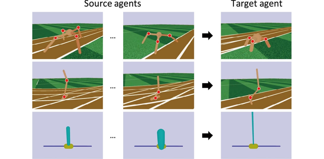 図3　状態遷移確率分布の異なる転移元環境（souce agents）と転移先環境（target agents）。（文献2）より引用。Copyright（c）2020 International Joint Conferences on Artificial Intelligence, All rights reserved.）