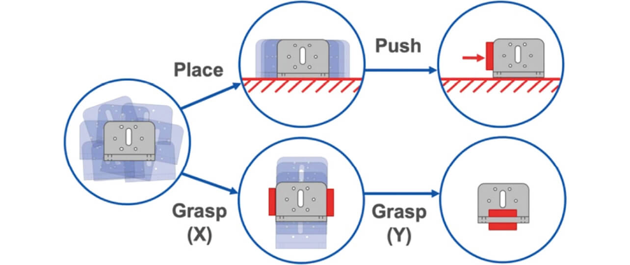Fig. 4 Different action sequences generated by the planner to determine the object position with high certainty.