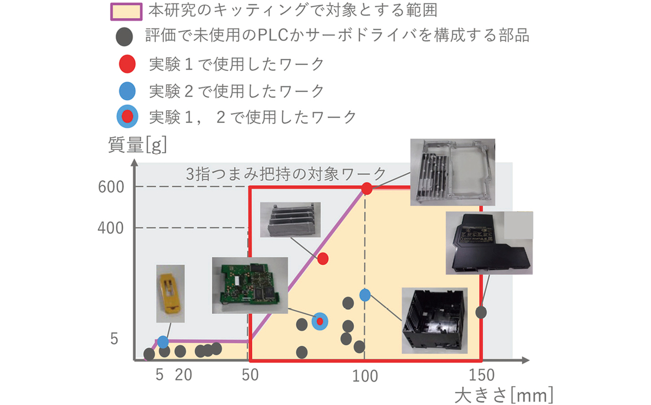 図8　実験1, 2で用いたワーク