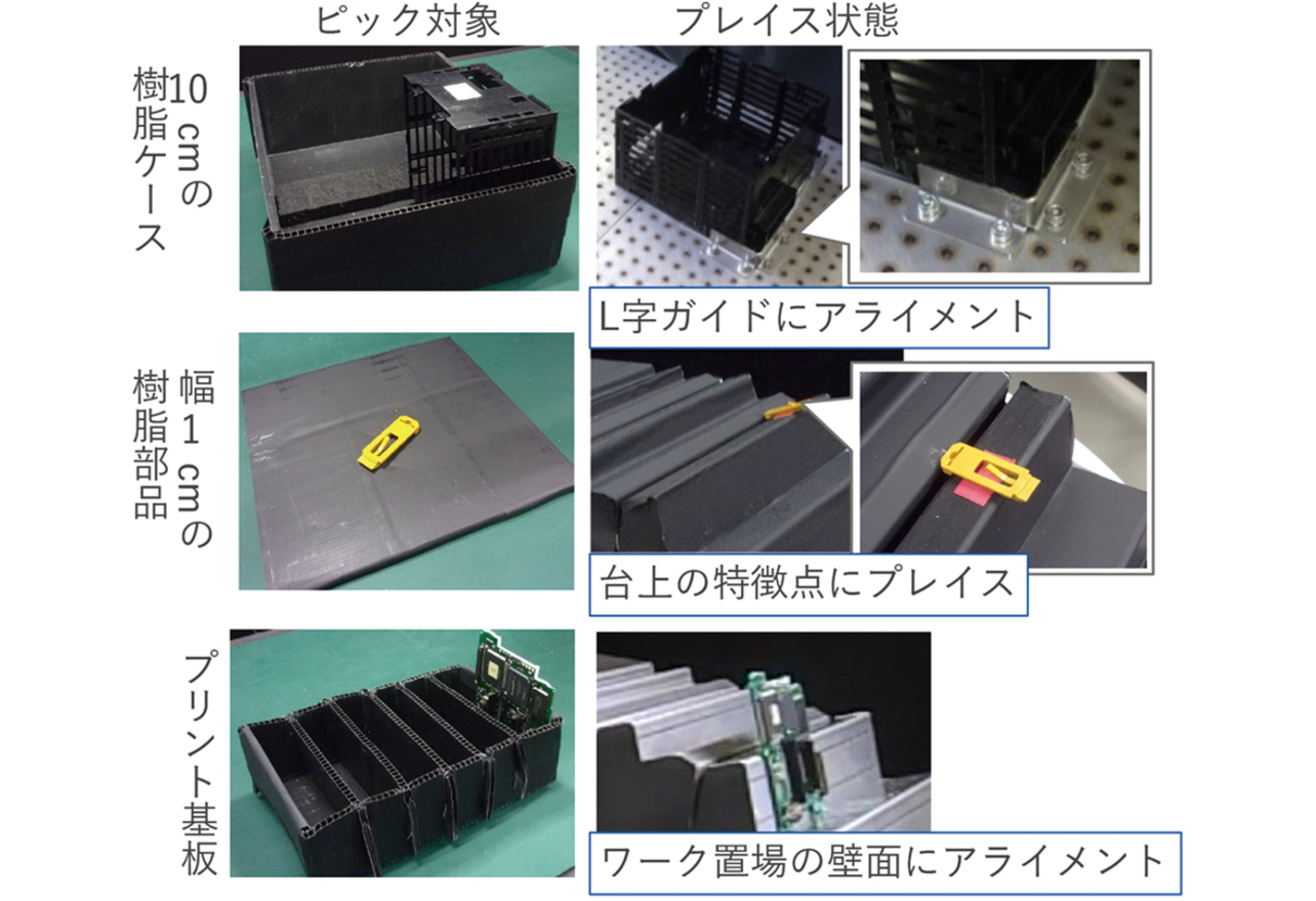図10　評価で実施した各ワークに対するキッティング