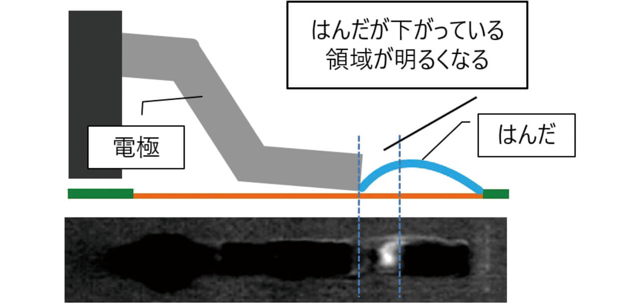 図7 方位点灯画像(差分画像表示)