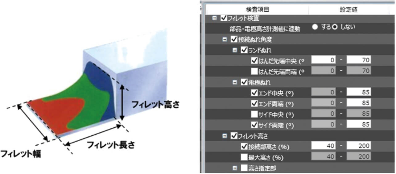 図8 検査項目と検査基準設定画面