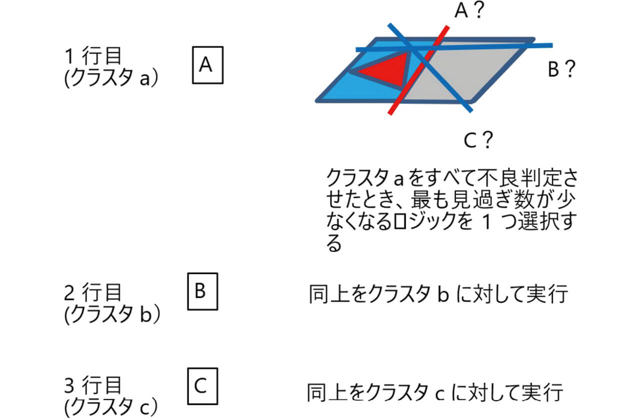 図11 第一ロジックの決定