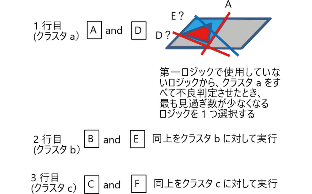 図12 第二ロジックの決定