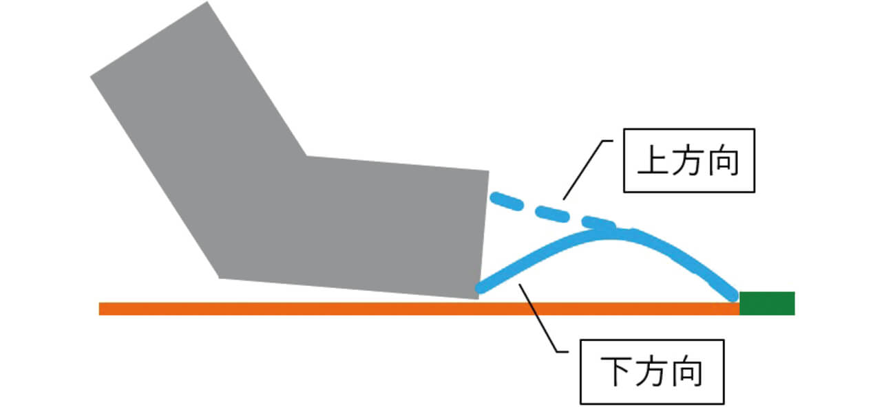 図13　はんだ法線（向き）