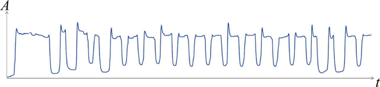 図7　スパイクノイズフィルタ後の信号