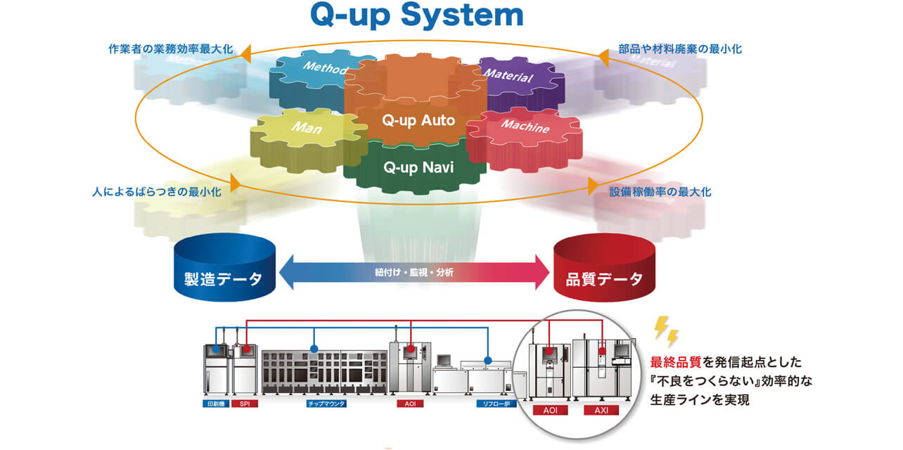 図1　Q-upSystemの全体像
