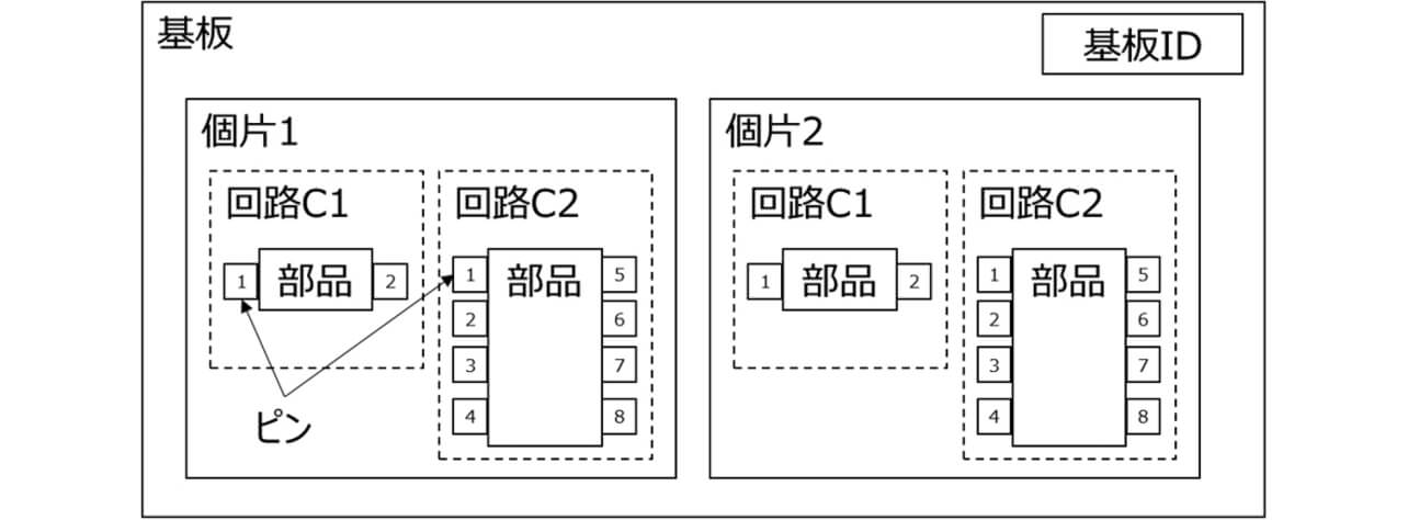 図3　基板の構造