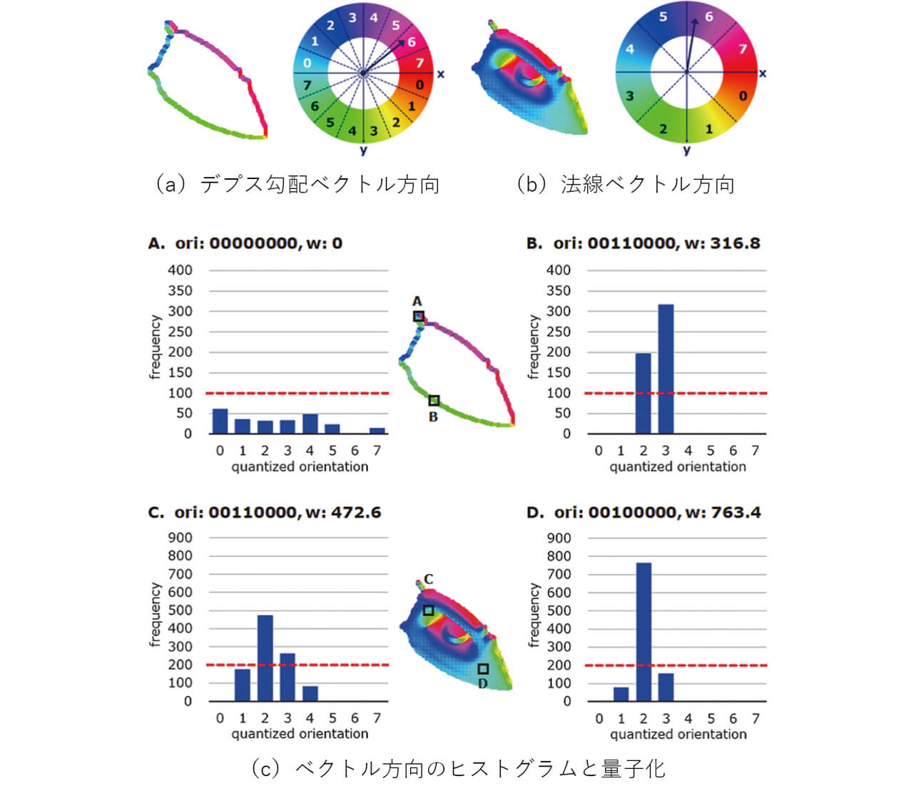 図2　PCOF-MOD特徴量抽出