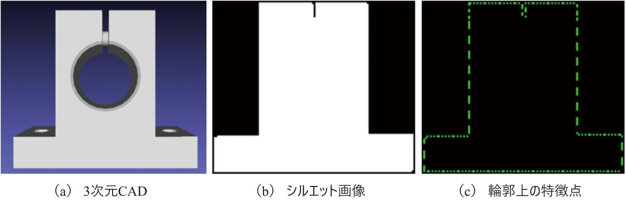 図5　2次元空間のICP用の特徴点抽出