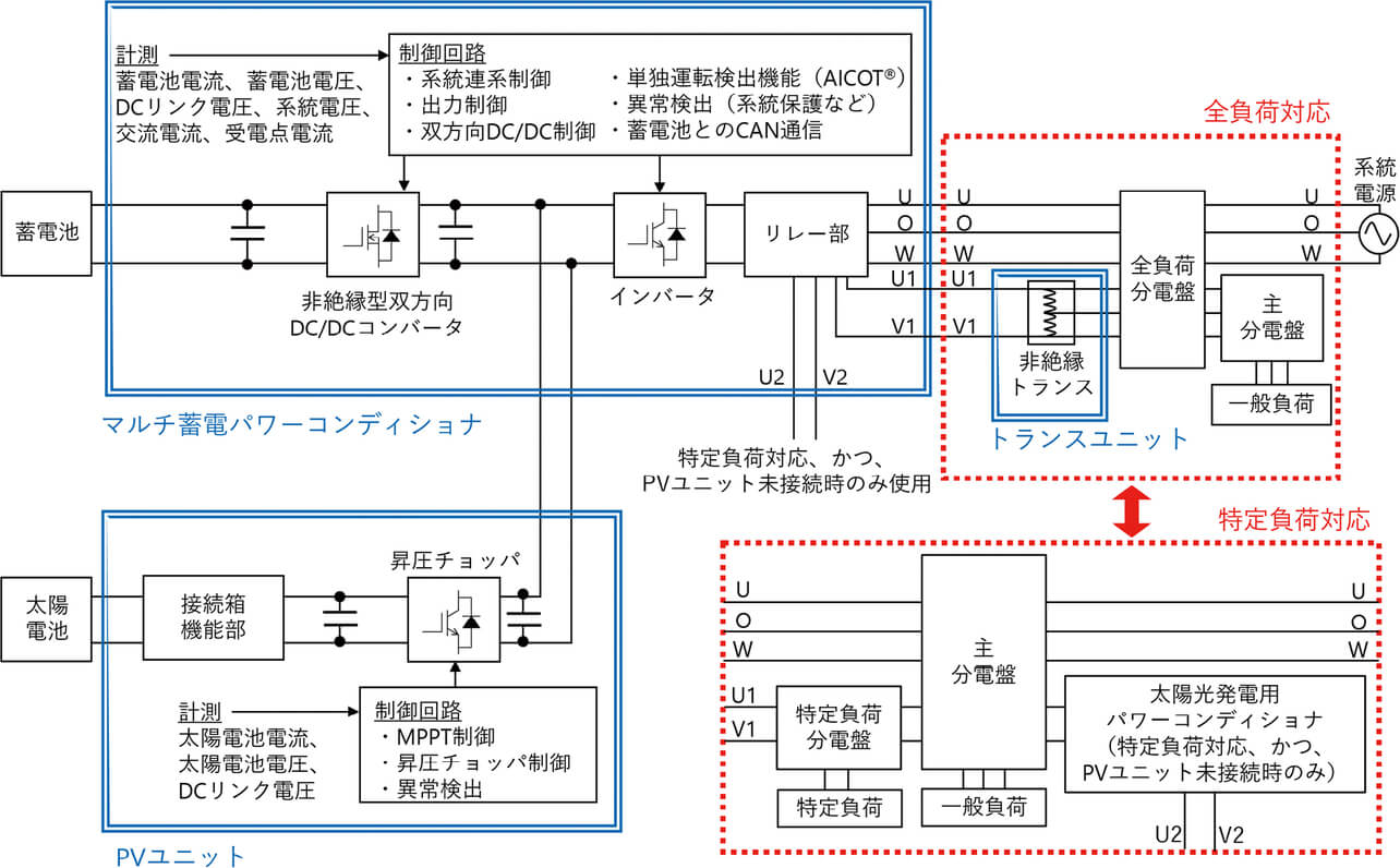 図3　KPBP-Aシリーズの回路構成