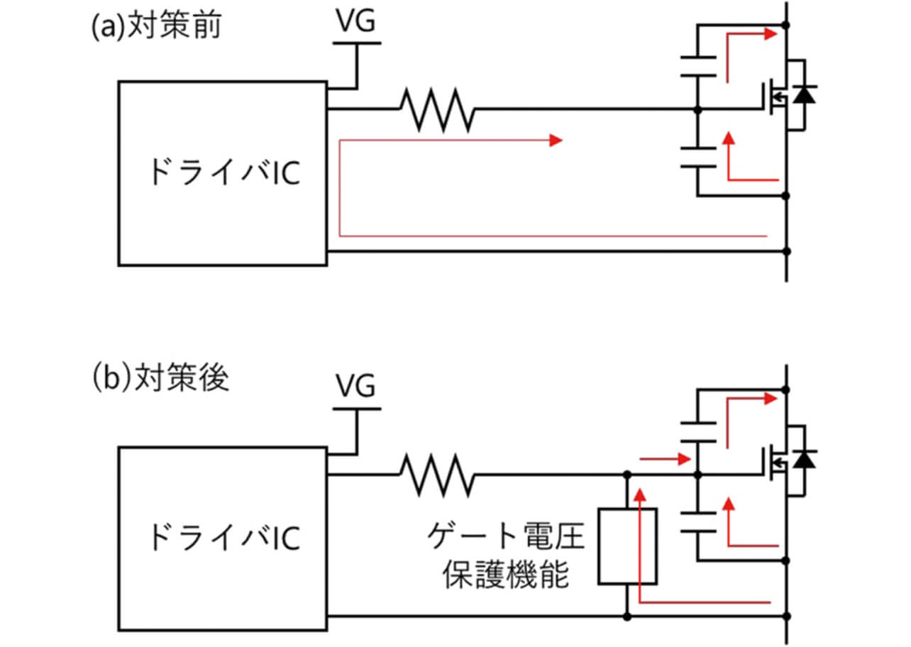 図5　ゲート電圧保護機能