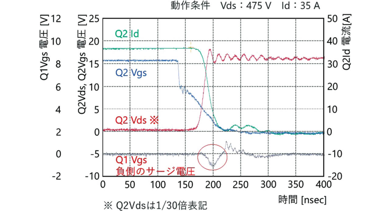 図6 ゲート電圧波形