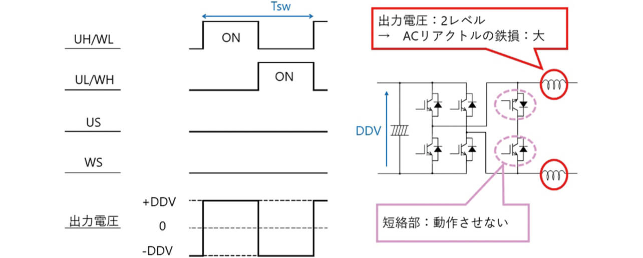 図9 従来方式