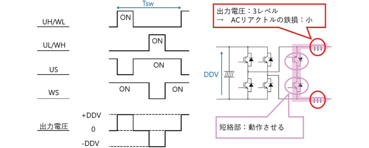 図10　損失低減のために考案した方式