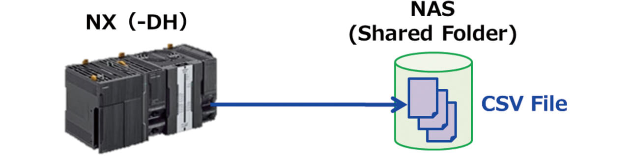 図11 時系列データ収集システム