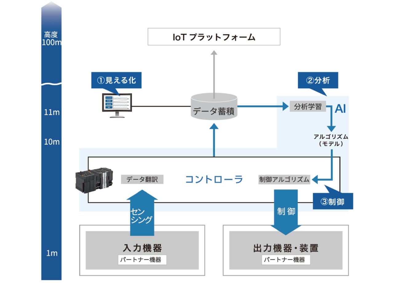 図12 i-BELT