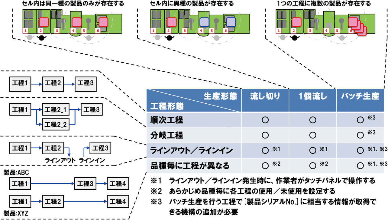 図14 CLCSにおける一元管理