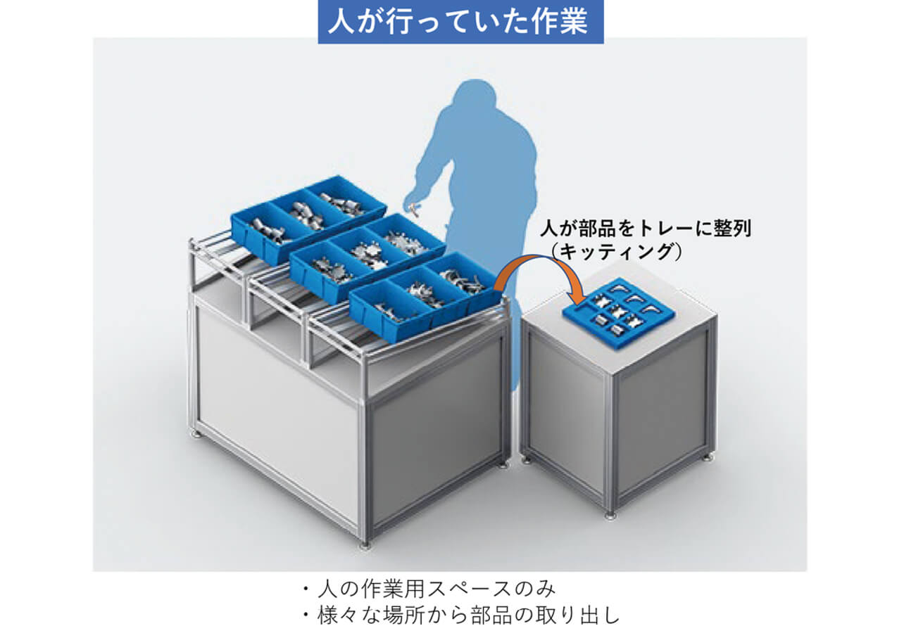 図1　人が行っていたピッキング作業