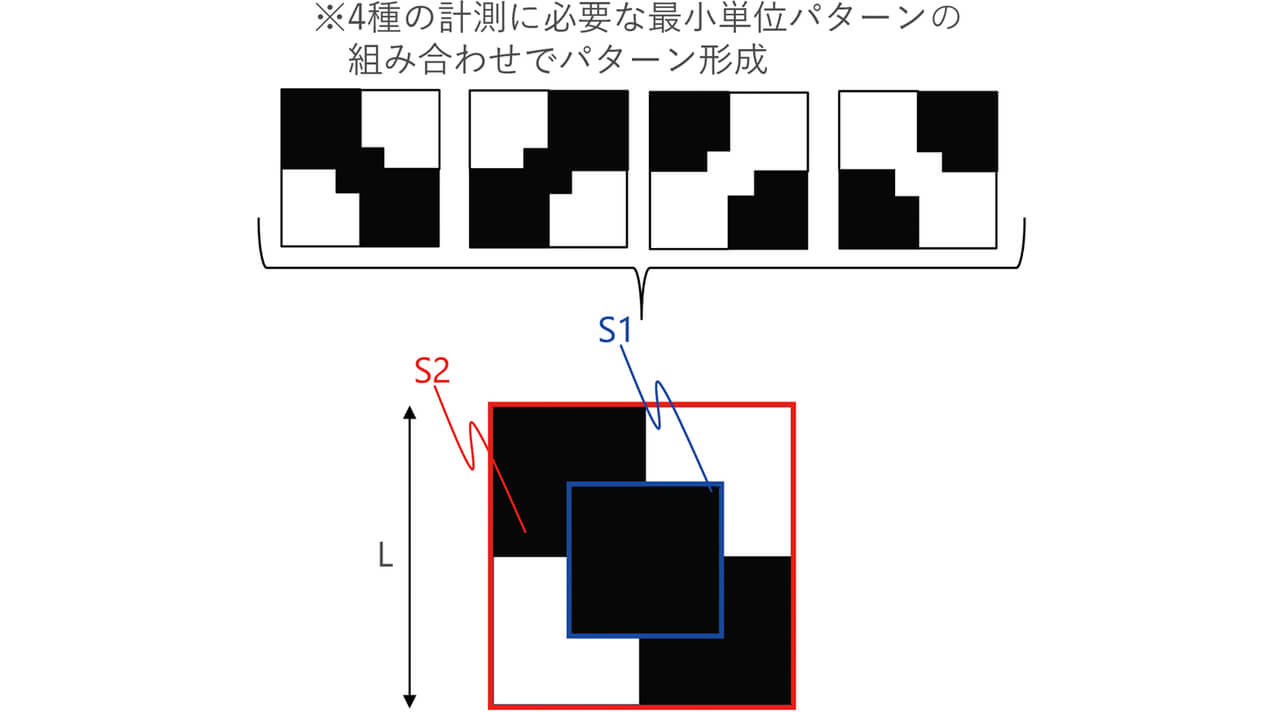 図4　パターンの構成