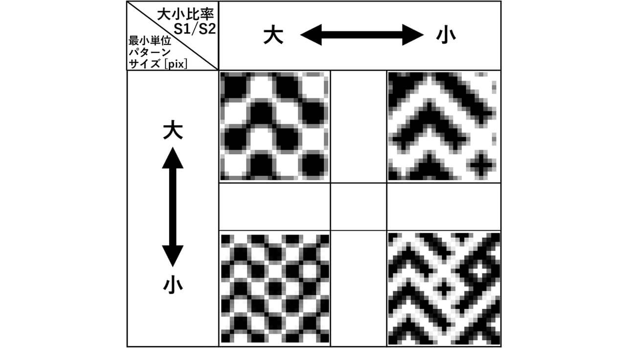 図5　検討したパターンの例