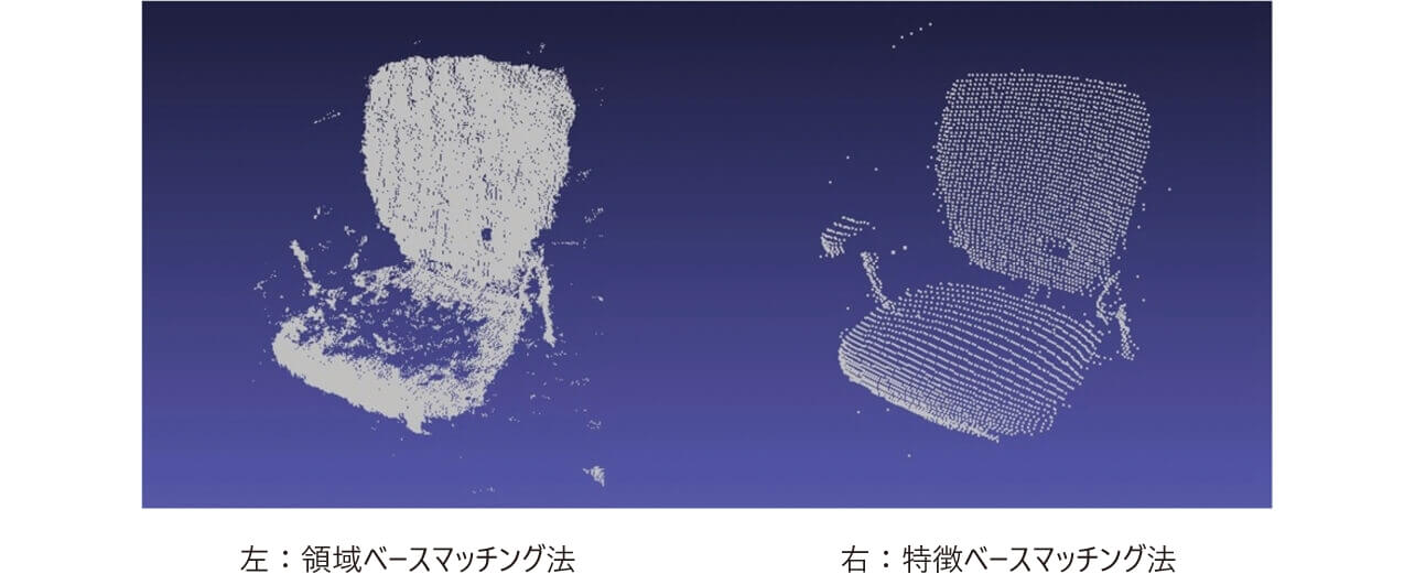 図9　3次元点群表示結果の比較