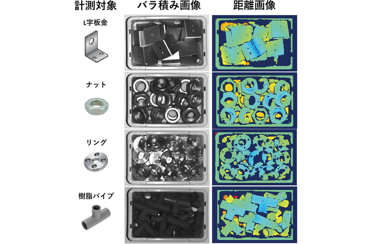 図10　各種部品の距離画像表示結果