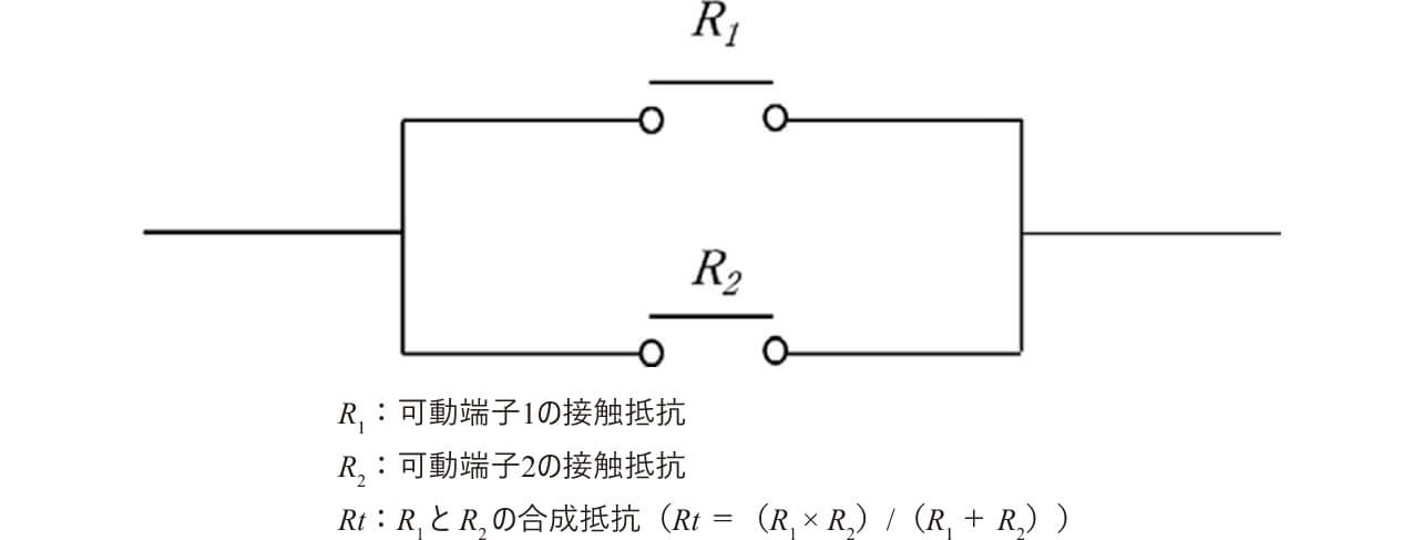 図5 ツイン接点構造の接触抵抗モデル