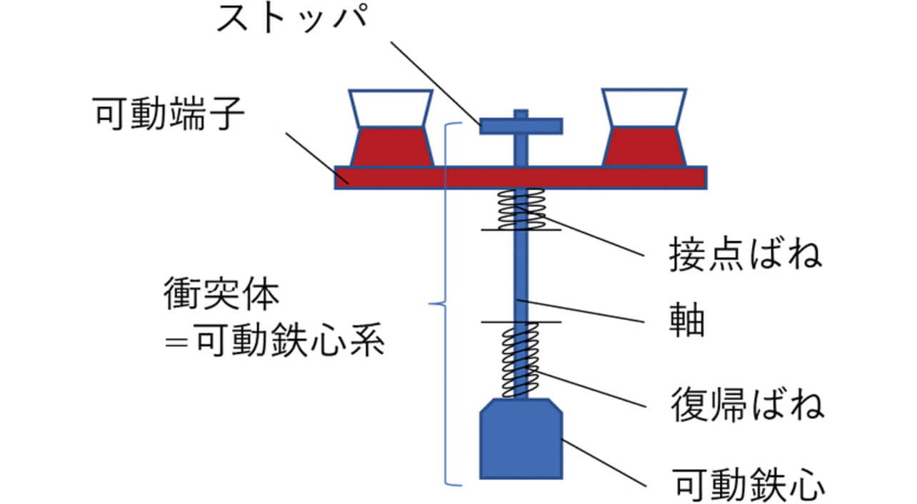 図8 プランジャ型リレー構造