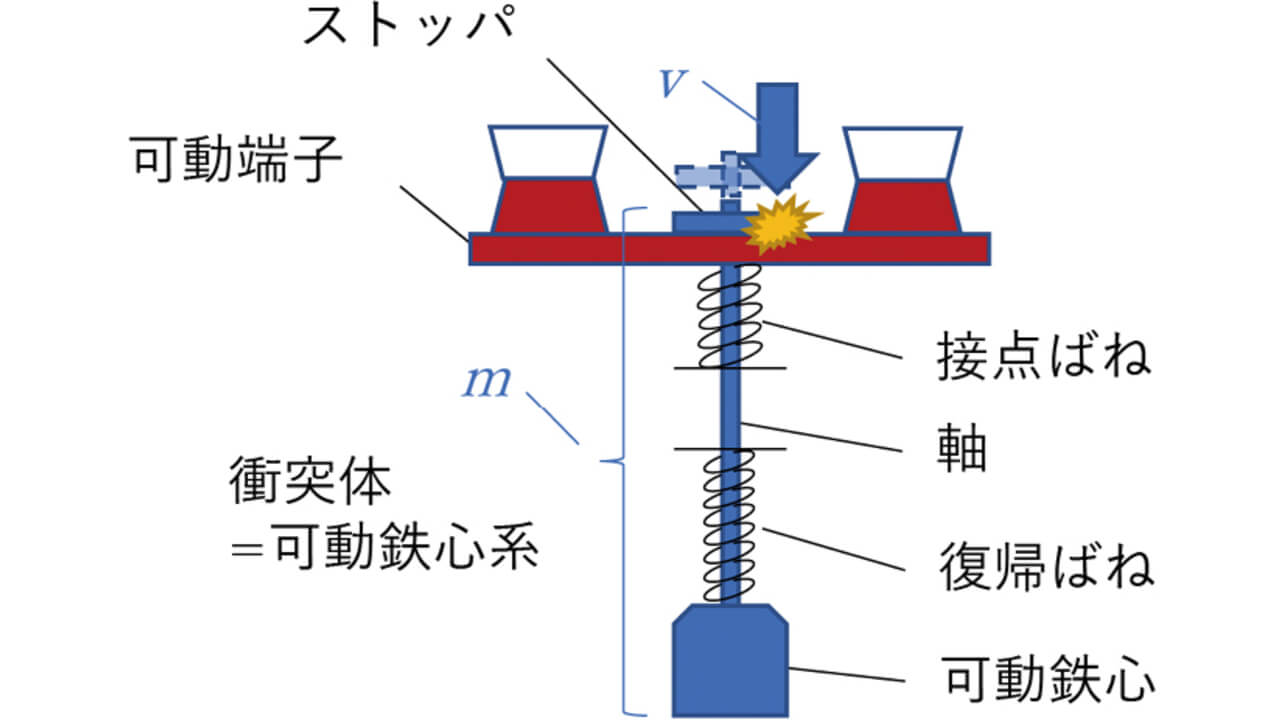 図11 衝突体の質量と速度測定部