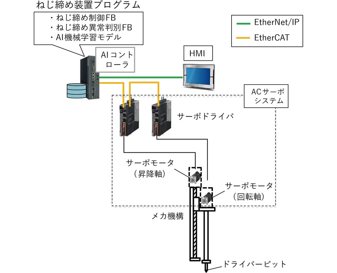 図4 提案手法のシステム構成図