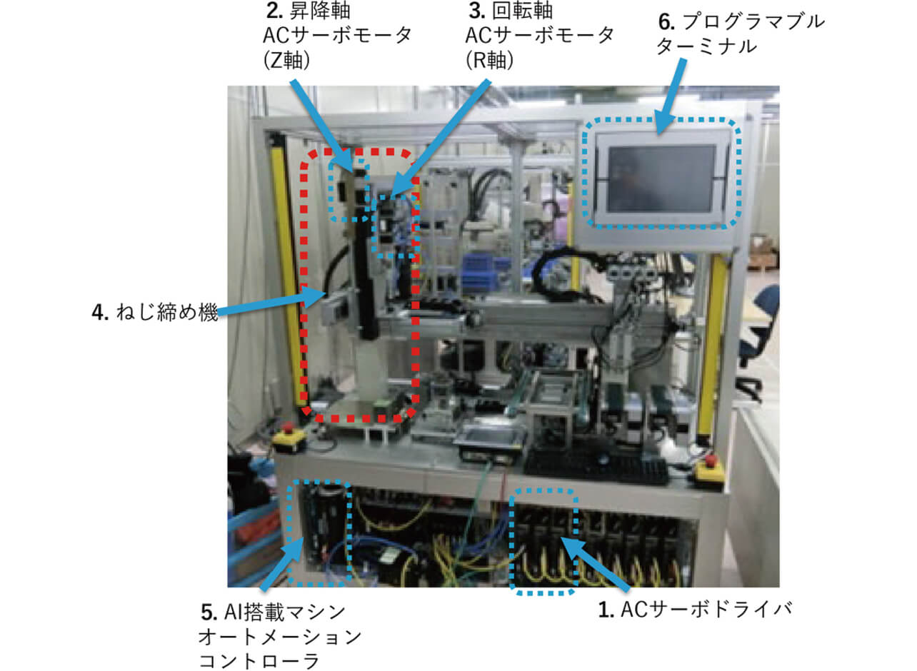 図6 ねじ締めの構成