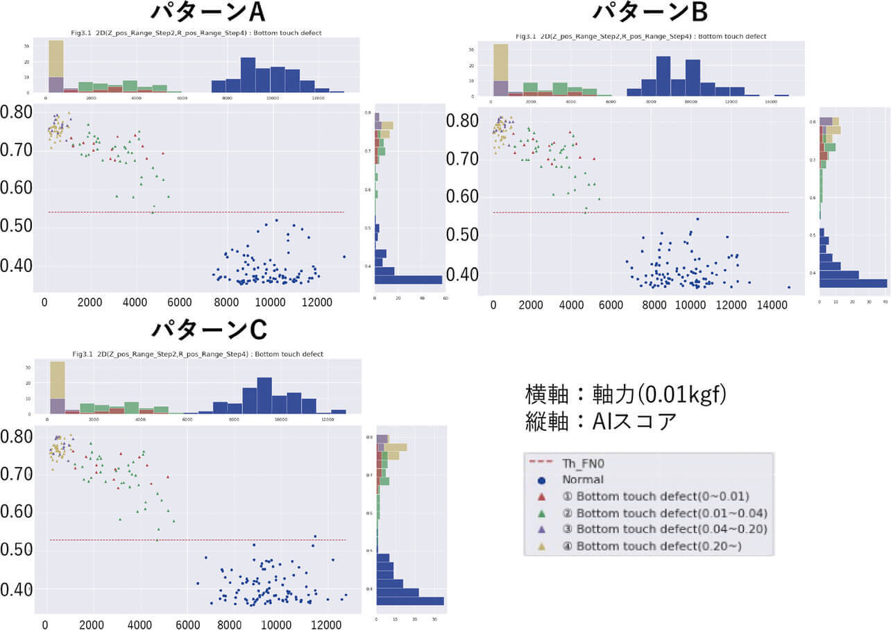 図12 正常と底付き不良のAIスコア