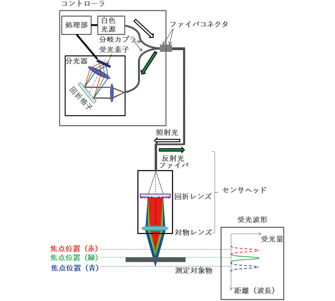 図1 システム構成