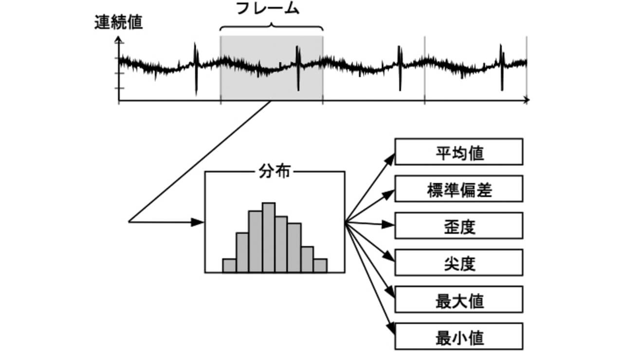 図2 特徴量算出の概念図