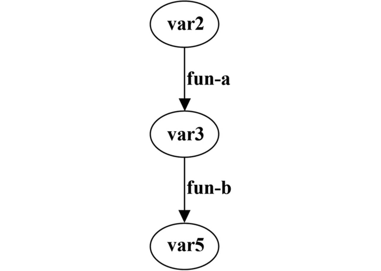 図10 要因特定グラフ