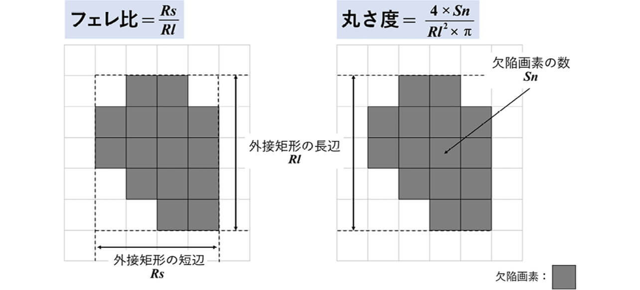 図3 特徴量の代表例