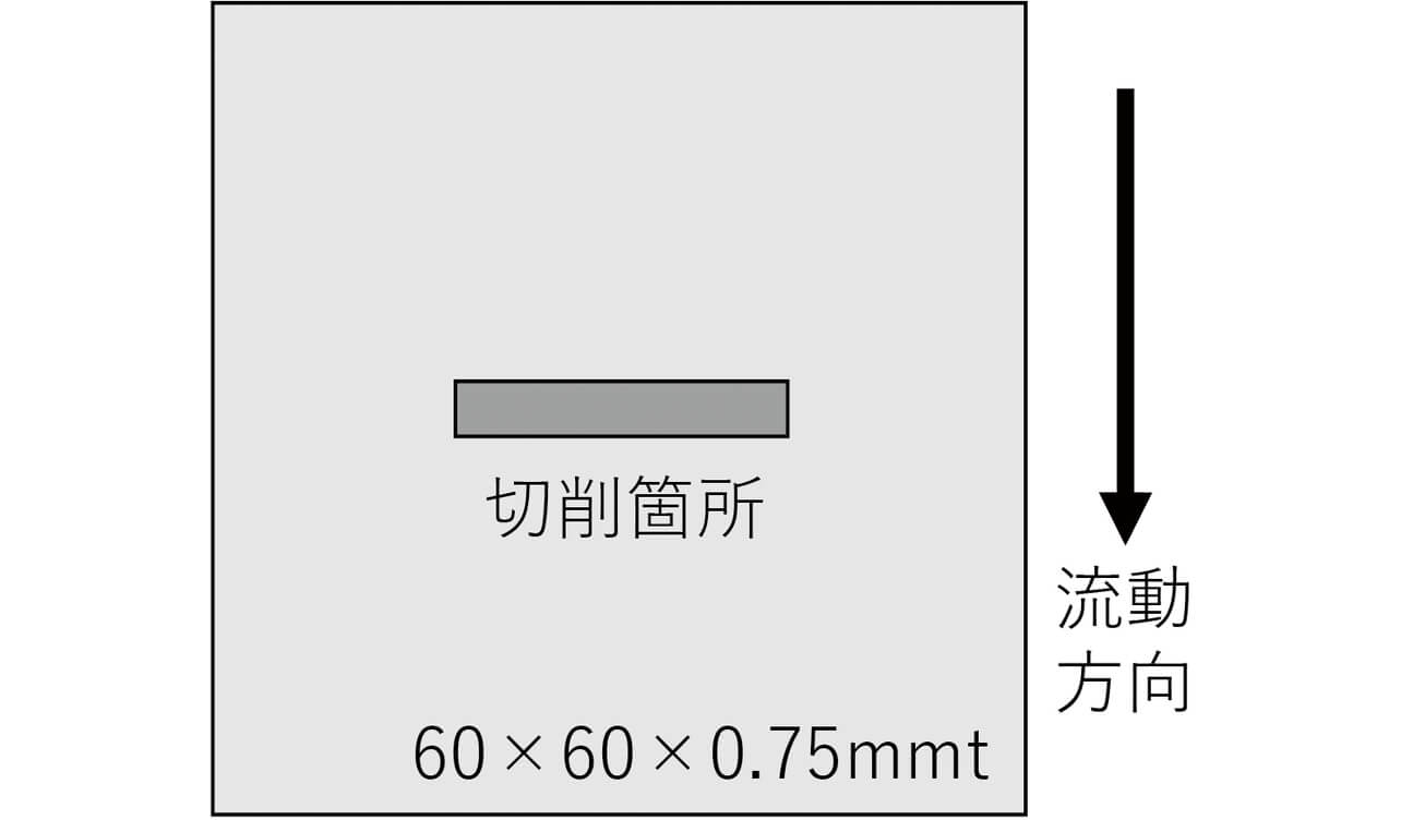 図2 材料物性評価用試験片