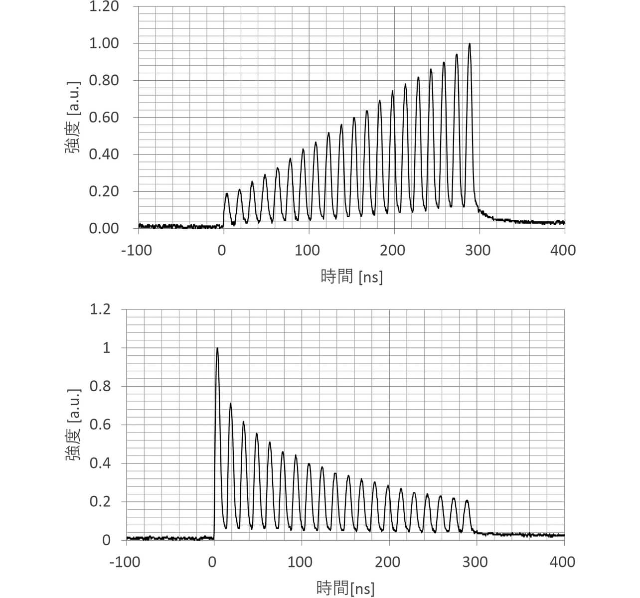 図11　SeedLD信号光（上）と出力光エネルギ（下）