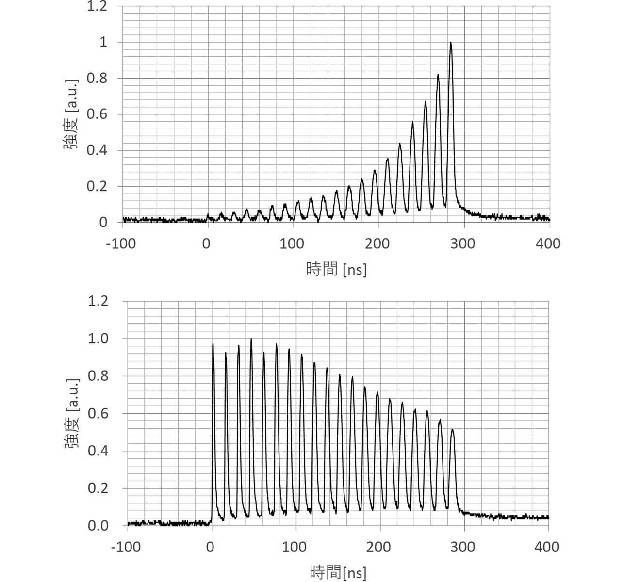 図12　SeedLD信号光（上）と出力光エネルギ（下）