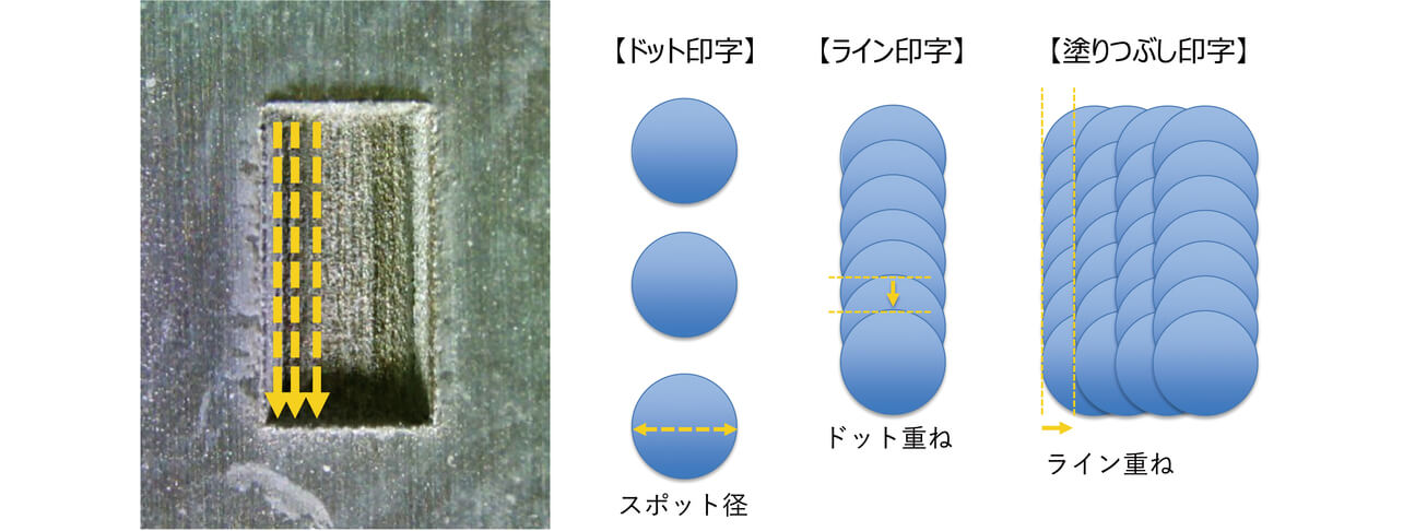 図16　印字イメージ及び塗りつぶし概念