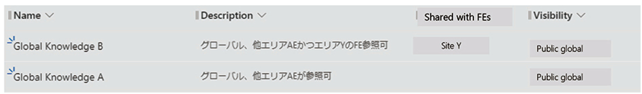 図4　他拠点AE ユーザの参照範囲