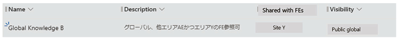 図5　拠点Y FEユーザの参照範囲