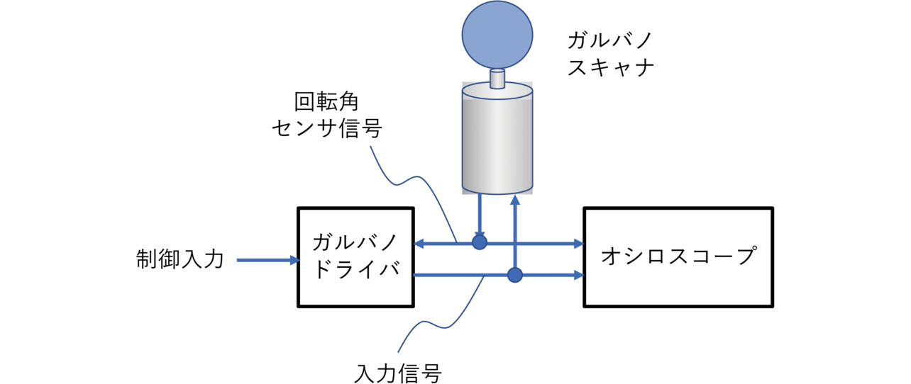 図10 遅延量測定構成