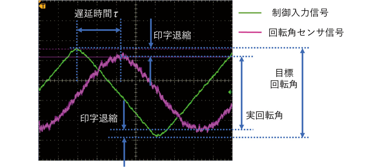 図11 ガルバノスキャナ遅延