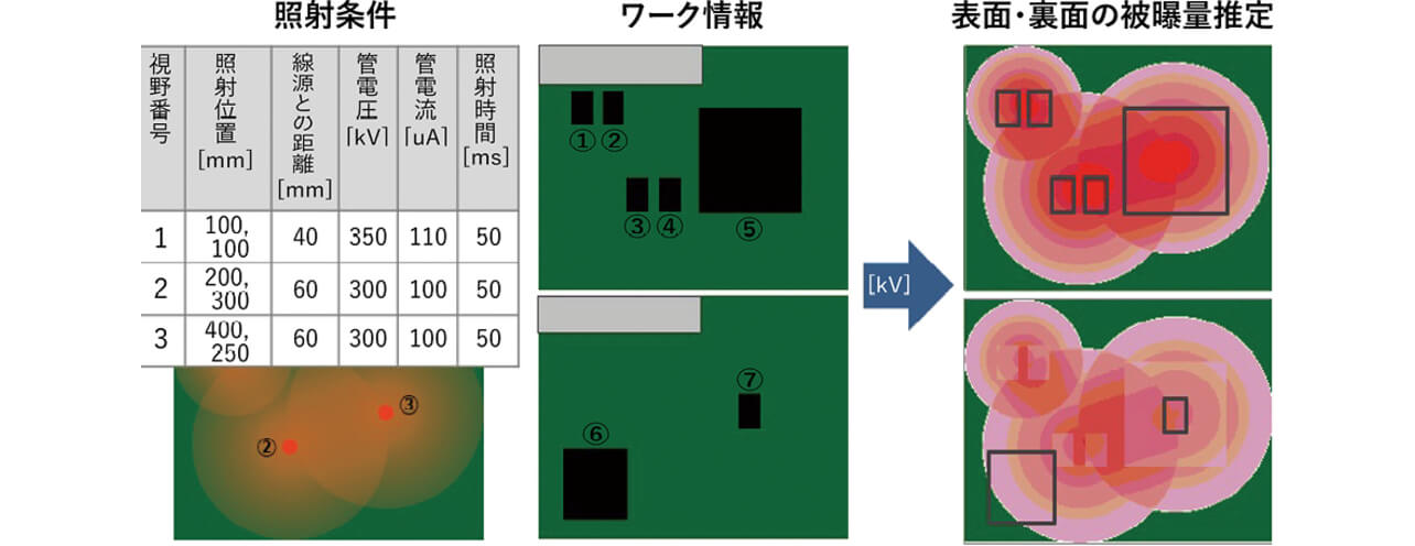 図15 部品ごとの被曝量の可視化表示