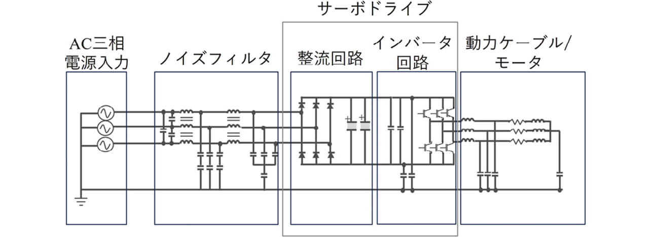 図2 サーボドライブAC給電システムの回路図