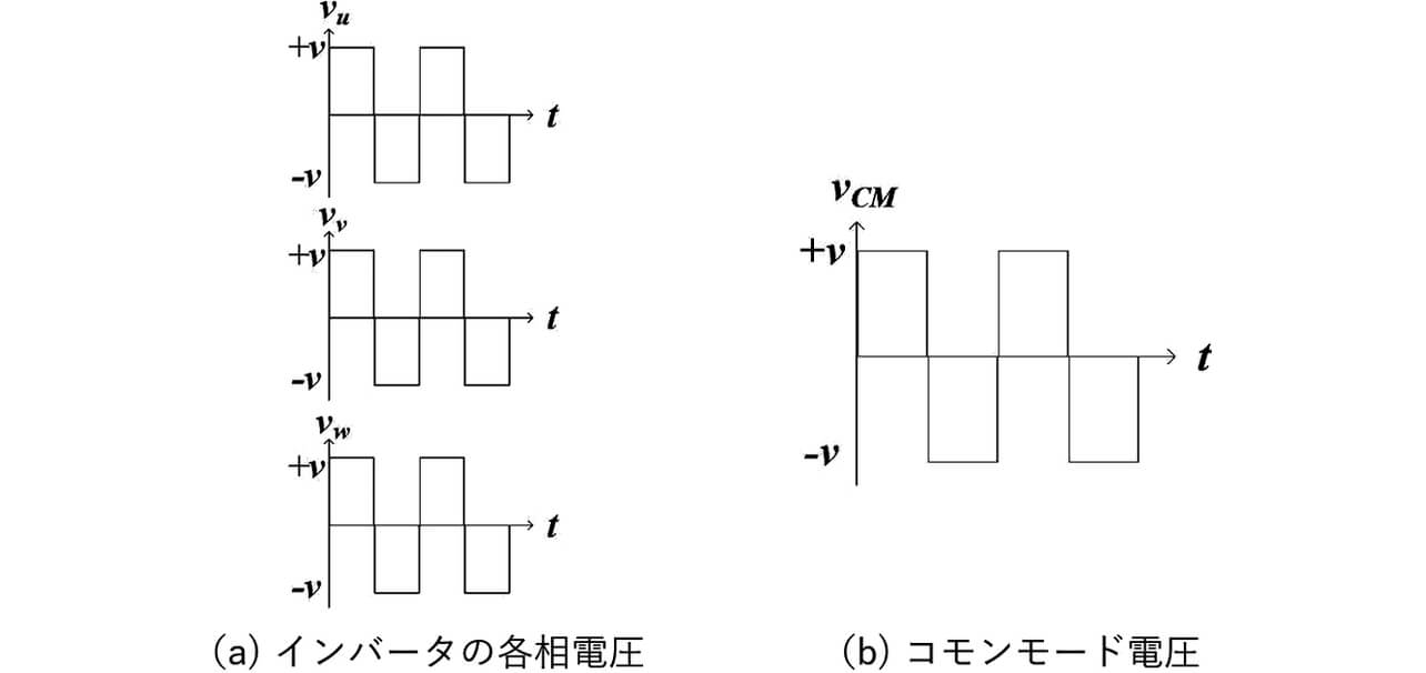 図7 インバータのサーボロック動作