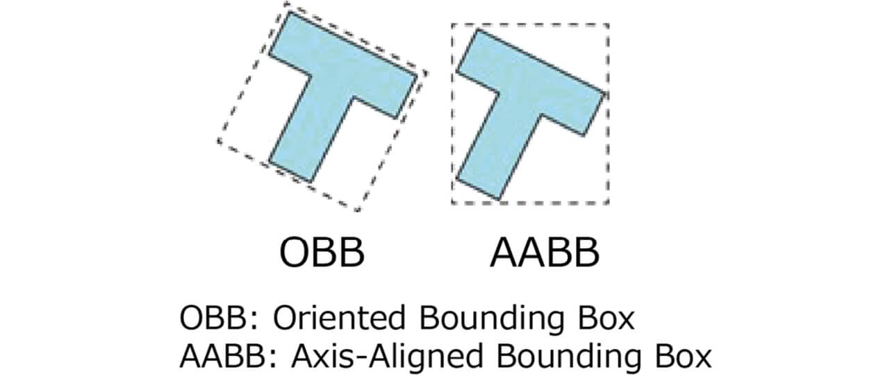 図9 OBBとAABBの比較