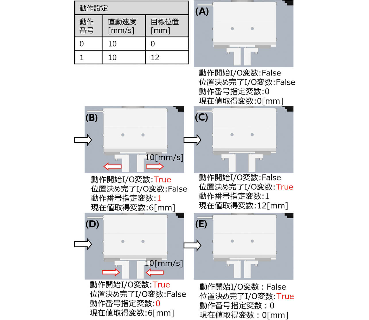 図12 動作設定による動作例